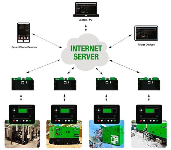 remote-control-system-inmesol