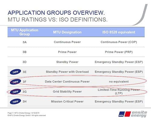 MTU Ratings vs ISO definitions