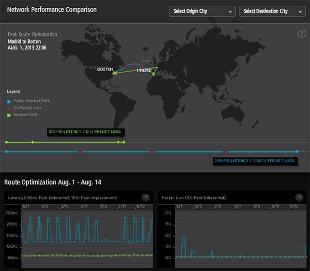 http://www.akamai.com/html/technology/dataviz2.html