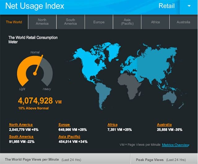http://www.akamai.com/html/technology/nui/industry/index.html